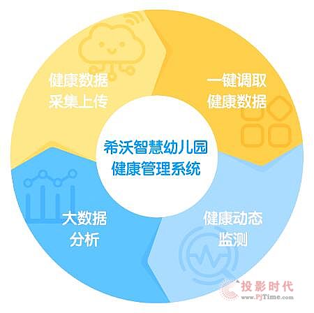 健康管理 數字化時代下的行業革新與發展趨勢