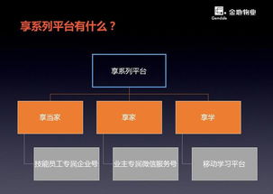 金地物業享系列首發，創新服務體驗與招投標代理同步推進