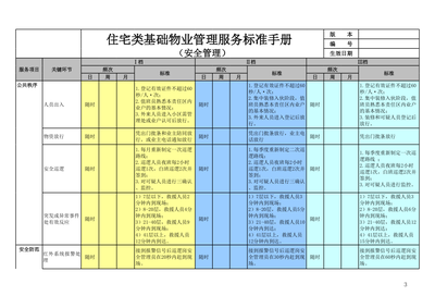 基礎(chǔ)物業(yè)管理服務(wù)標(biāo)準(zhǔn)手冊(cè)——DY物業(yè)住宅類業(yè)態(tài)服務(wù)標(biāo)準(zhǔn)與評(píng)估體系